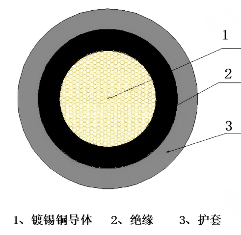 额定电压直流1500V耐酸碱耐海候光伏电缆(1).png